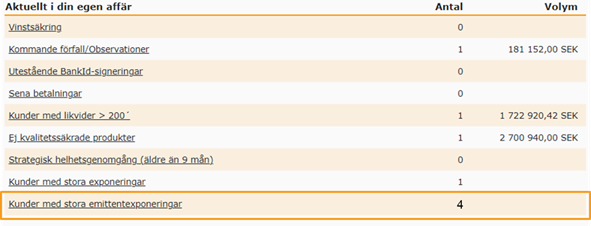bild av tabell aktuellt i din affär